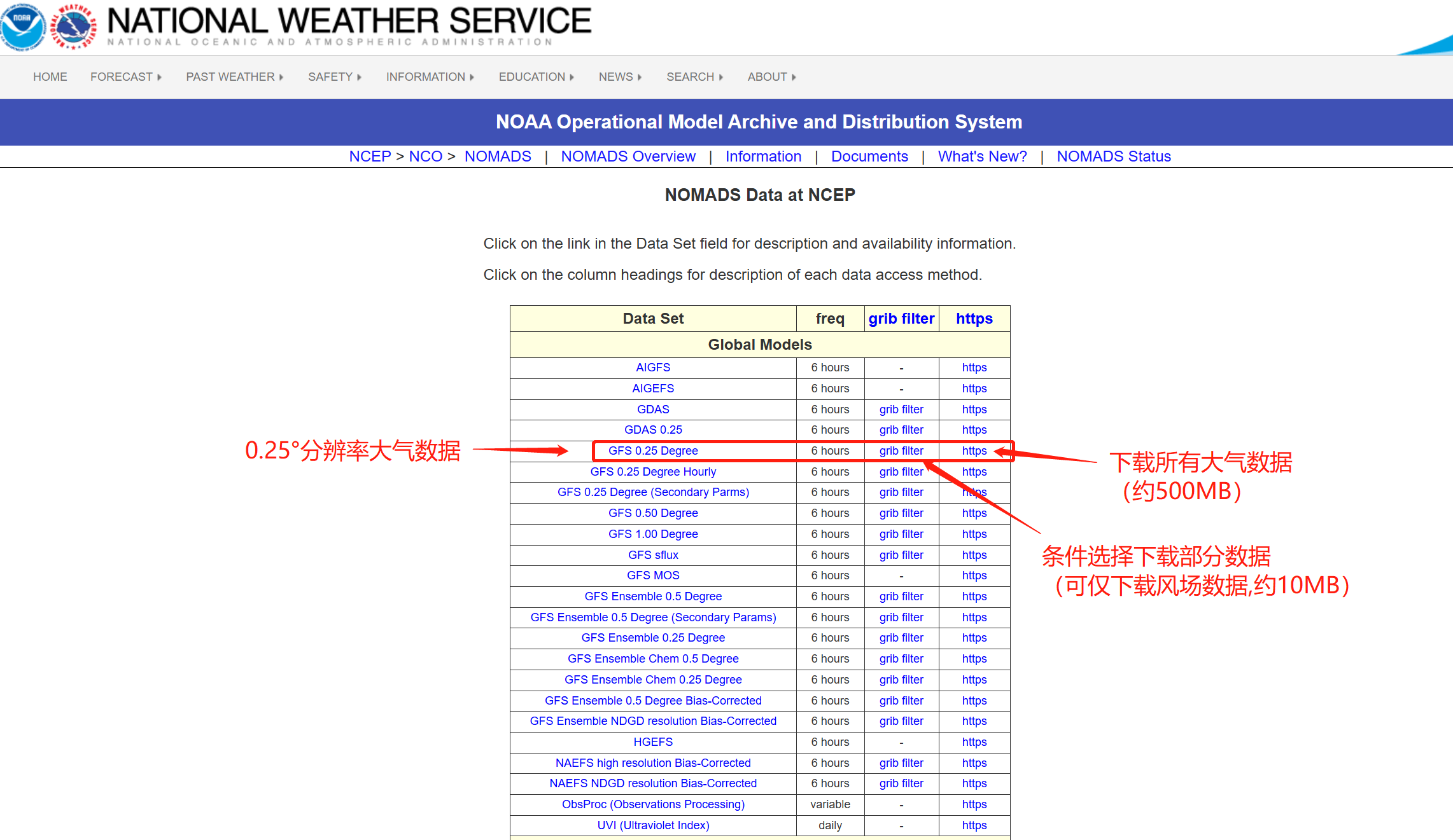 NOMADS大气数据下载