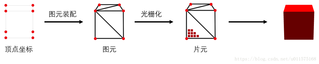 WebGl渲染流程